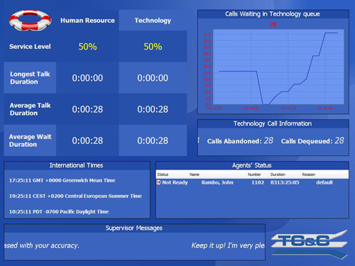 CcInfo Wallboard