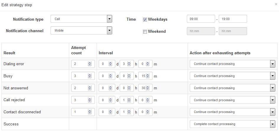 Outbound Campaign Strategy Management